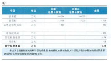 什么是价税分离