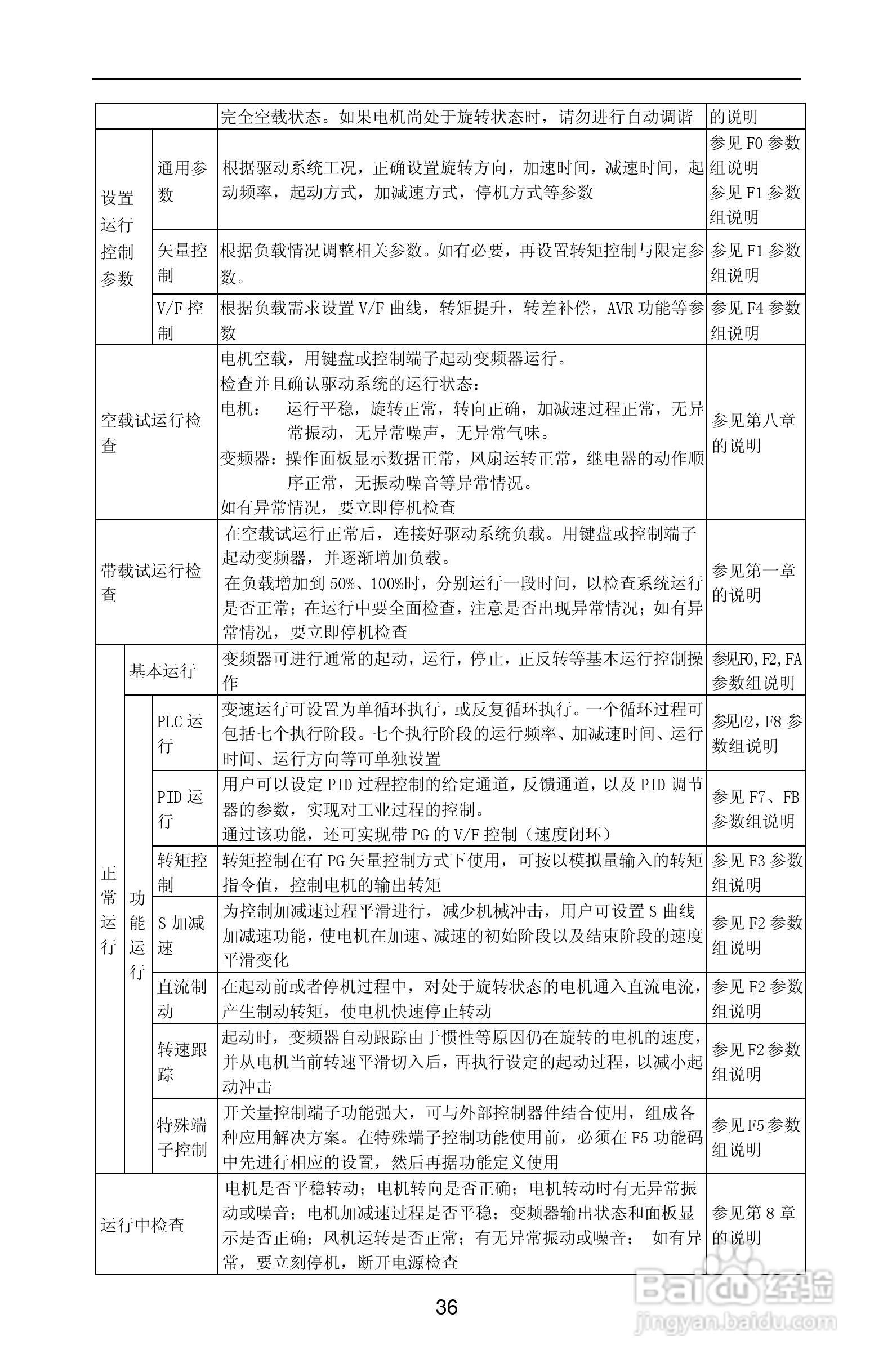 紫威CV2000/3000-630G/700P-12变频器使用说明书:[4]