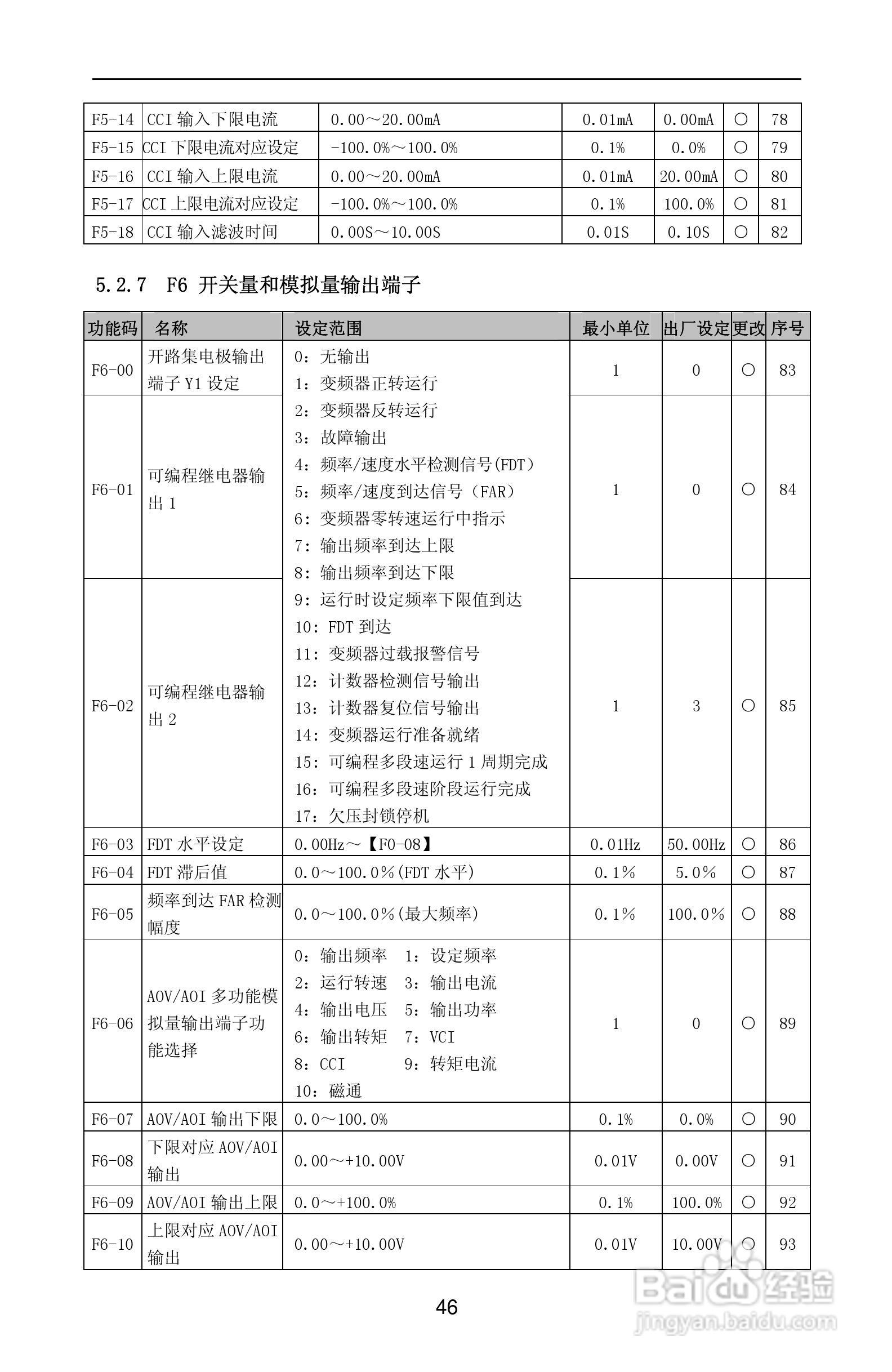 紫威CV2000/3000-630G/700P-12变频器使用说明书:[5]
