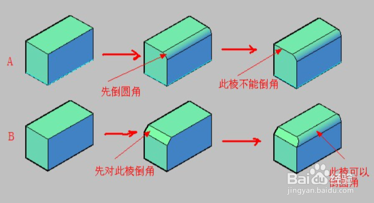 模具倒角主要起什么作用?