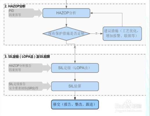化工反应安全风险评估是什么?
