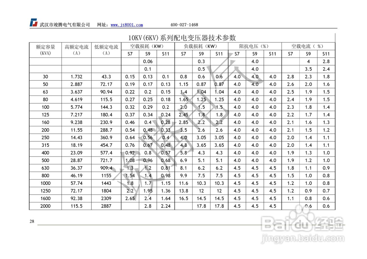 竣腾JT-IV 变压器容量及空负载测试仪说明书:[3]