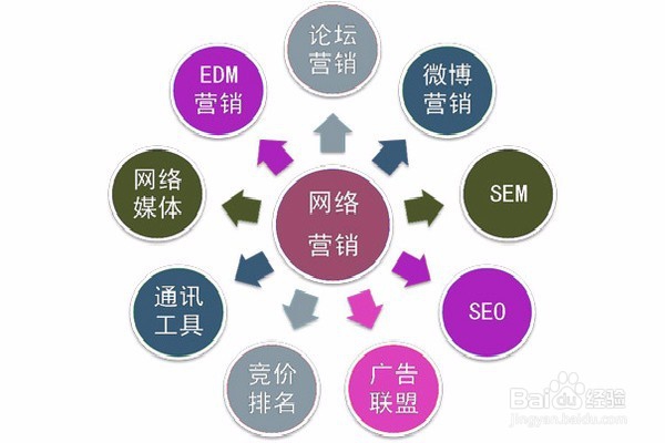 如何做好自己网站站内文章内容优化呢