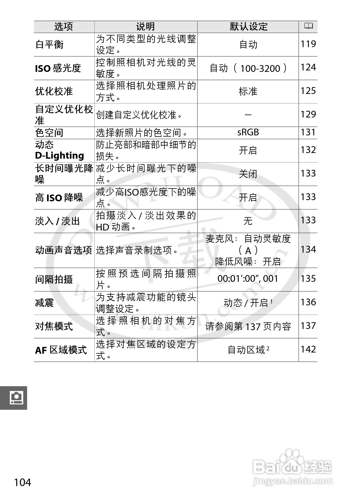 尼康Nikon 1 J1数码相机使用说明书:[13]