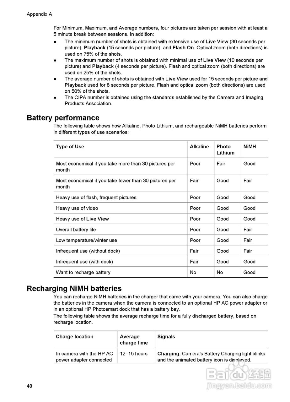 惠普Photosmart M627数码相机使用说明书:[4]