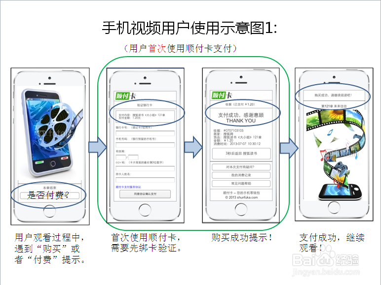 手机视频的支付解决方案