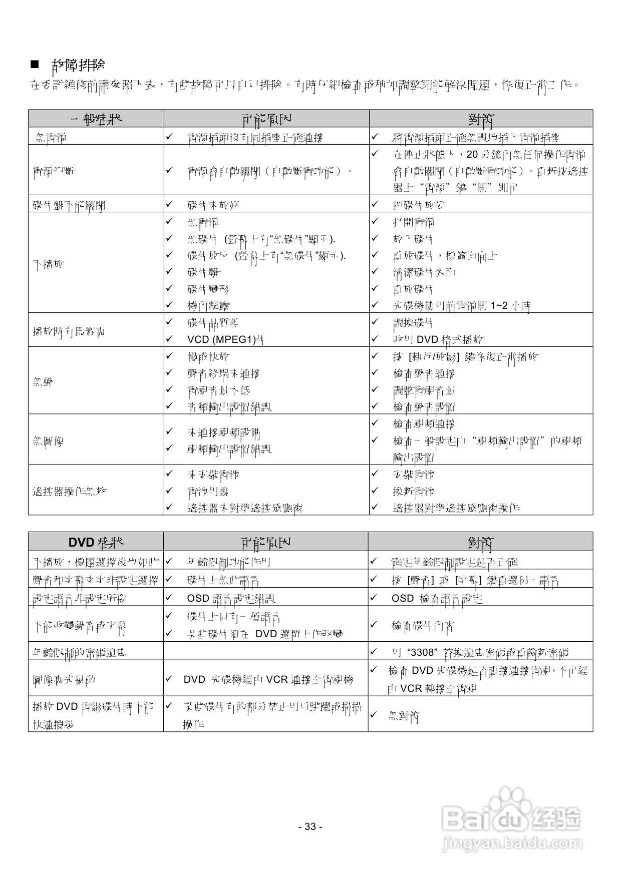 声宝DV-T68型DVD播放机说明书:[2]
