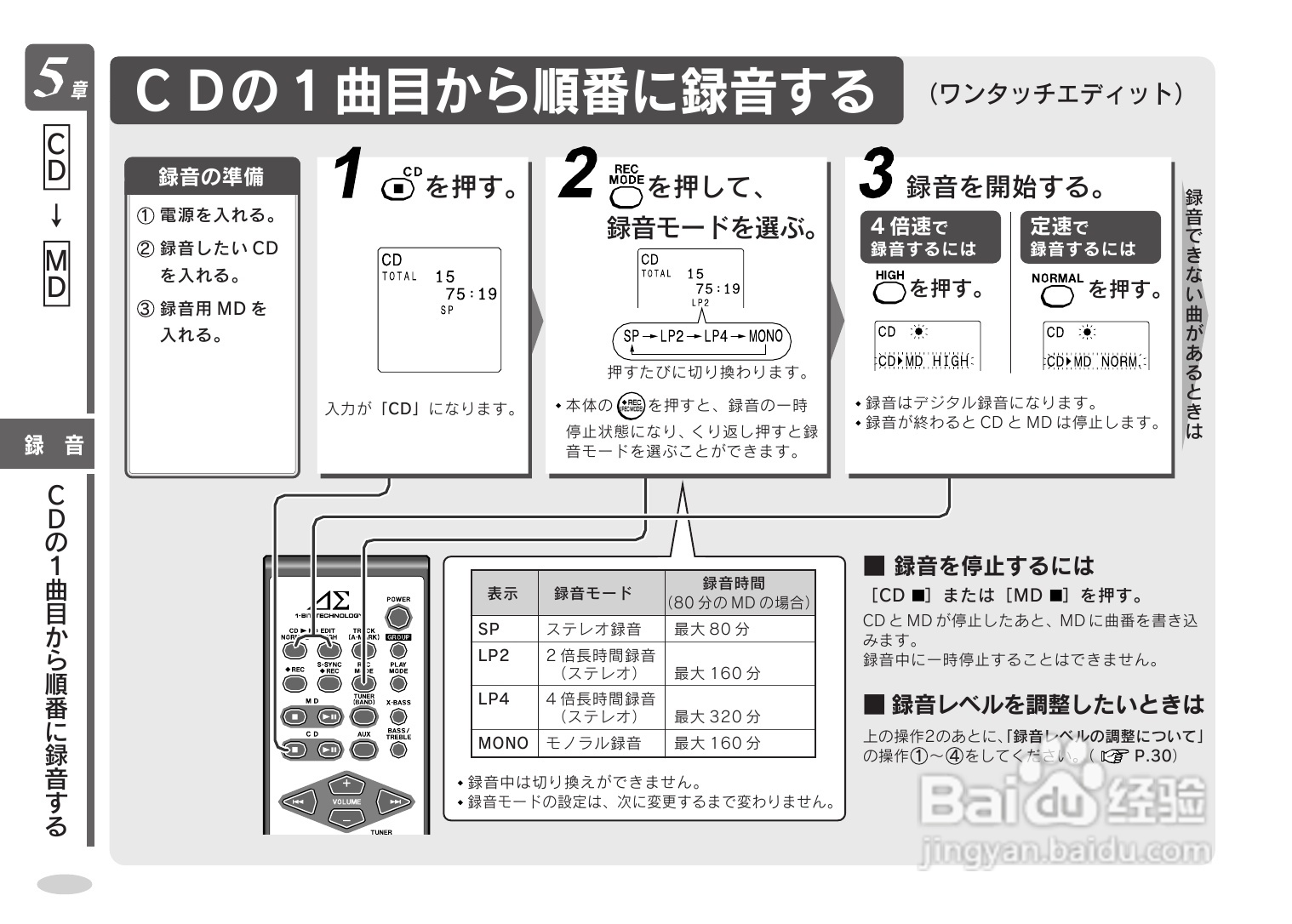 SHARP SD-CX9音响使用说明书:[2]
