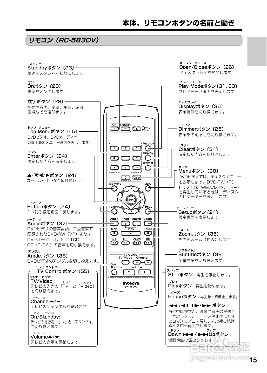 INTEGRA DPS-6 DVD播放机使用说明书:[1]