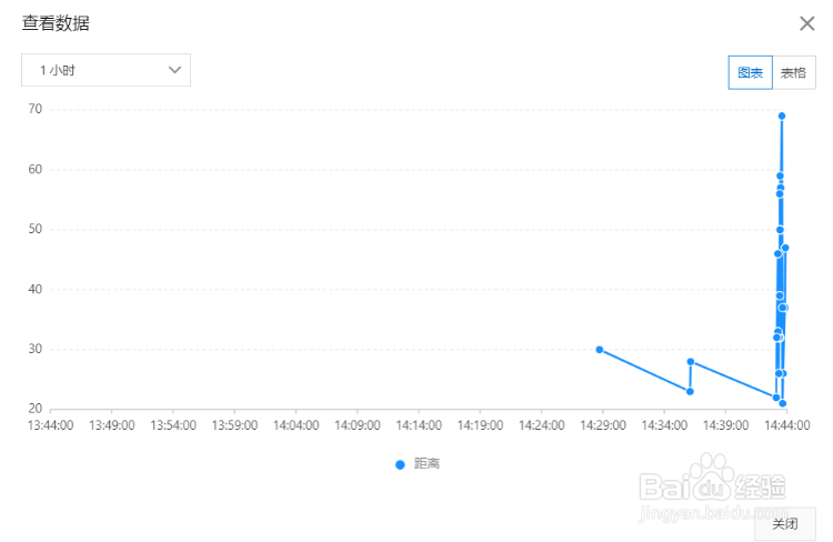手把手教您借助CloudRai.Box实现传感器数据上云