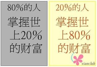 怎样理解28定律