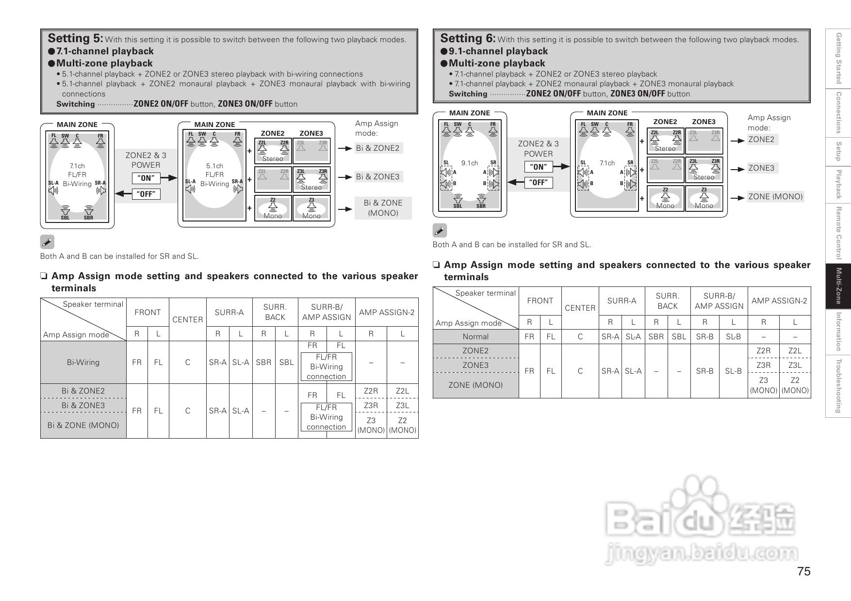 DENON AVC-A1HD功放操作说明书:[4]