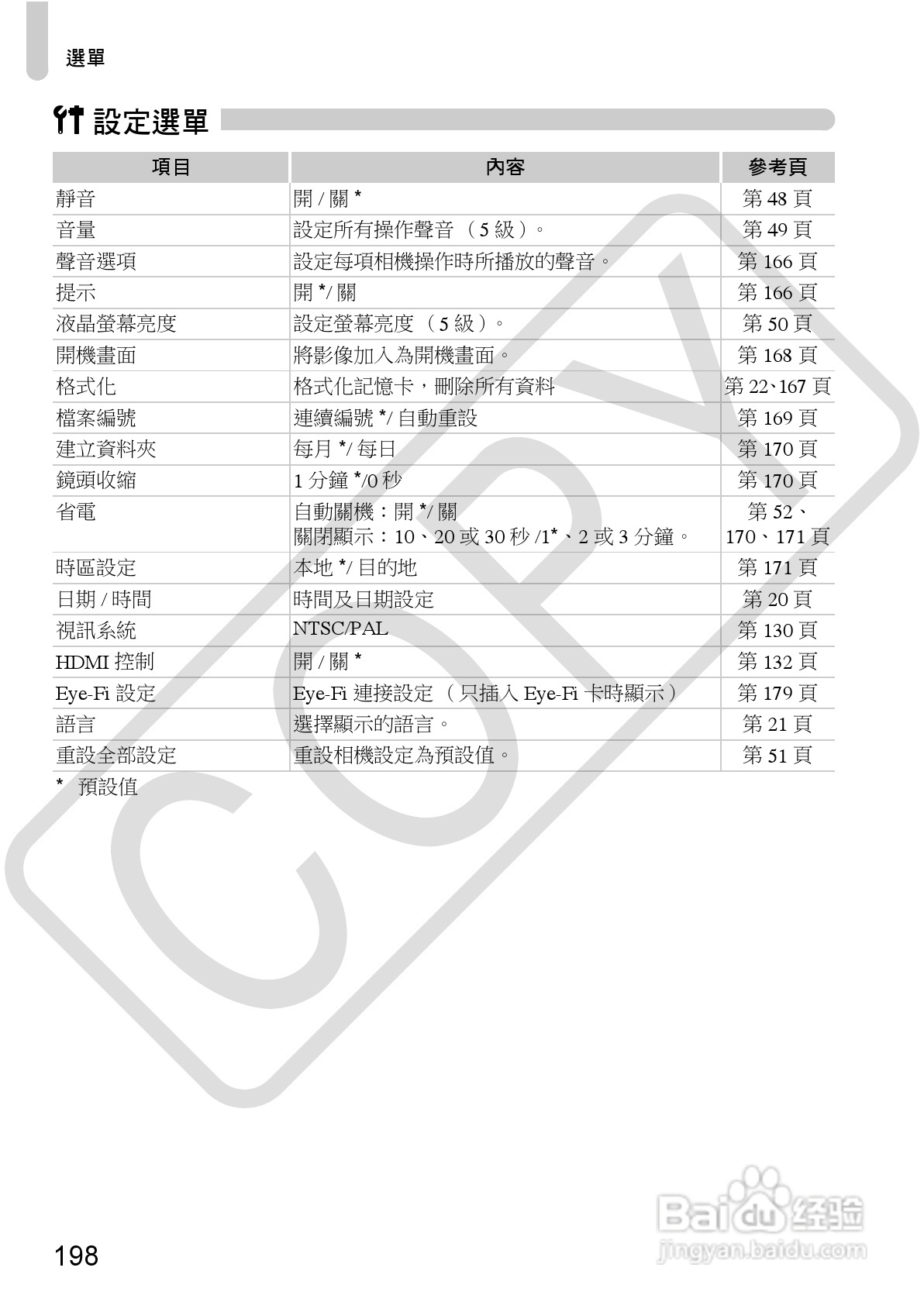 Canon IXUS220HS相机使用说明书:[20]