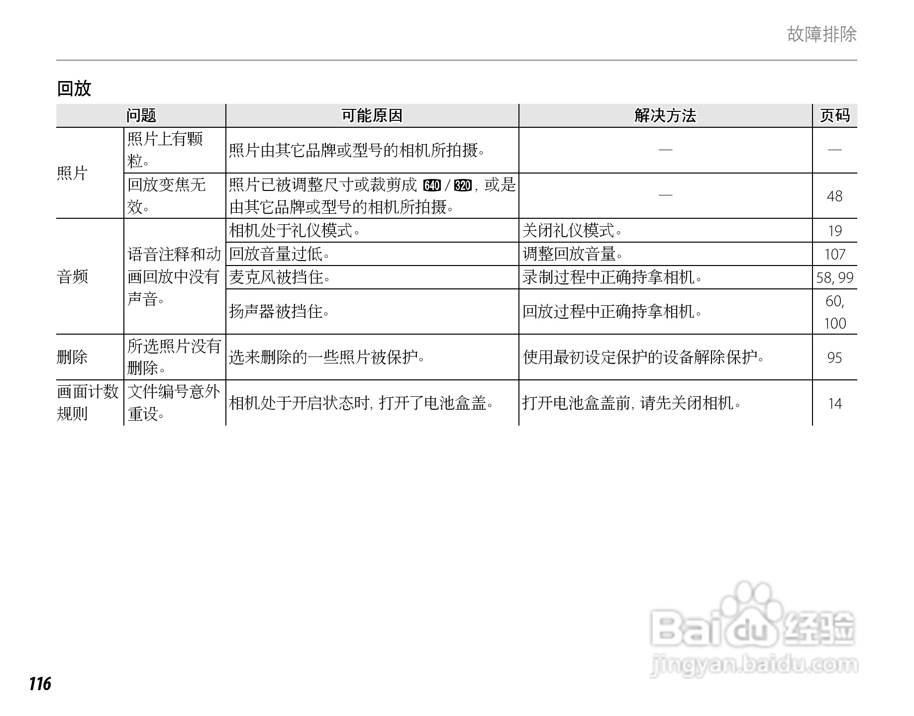 富士FinePix SL260数码相机使用说明书:[14]