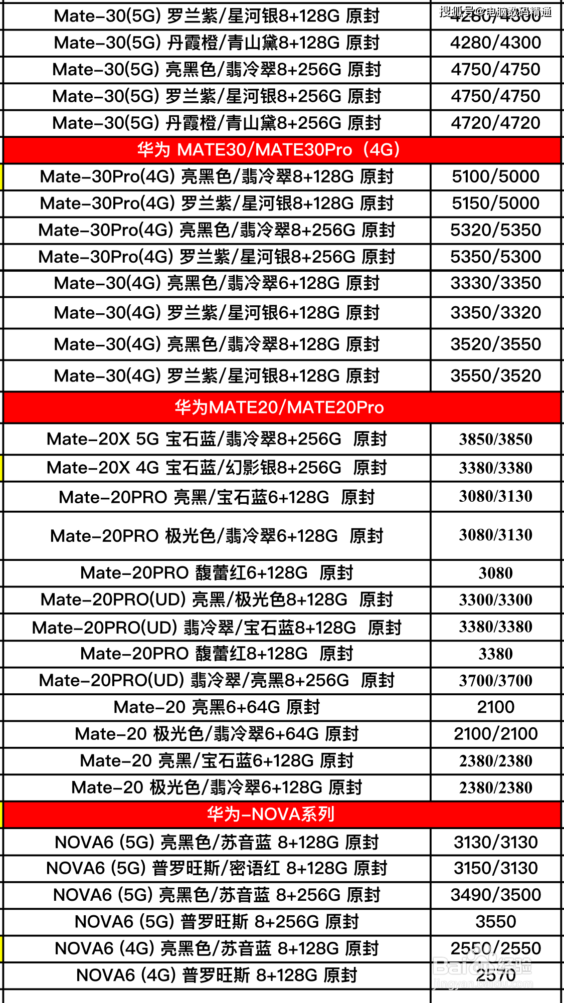 哪种手机性能好配置好