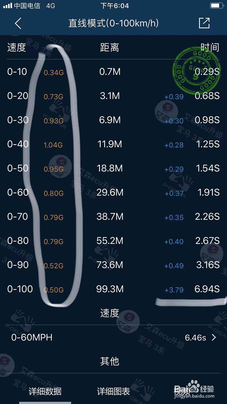 宝马320刷ECU，百公里加速能缩短2秒吗