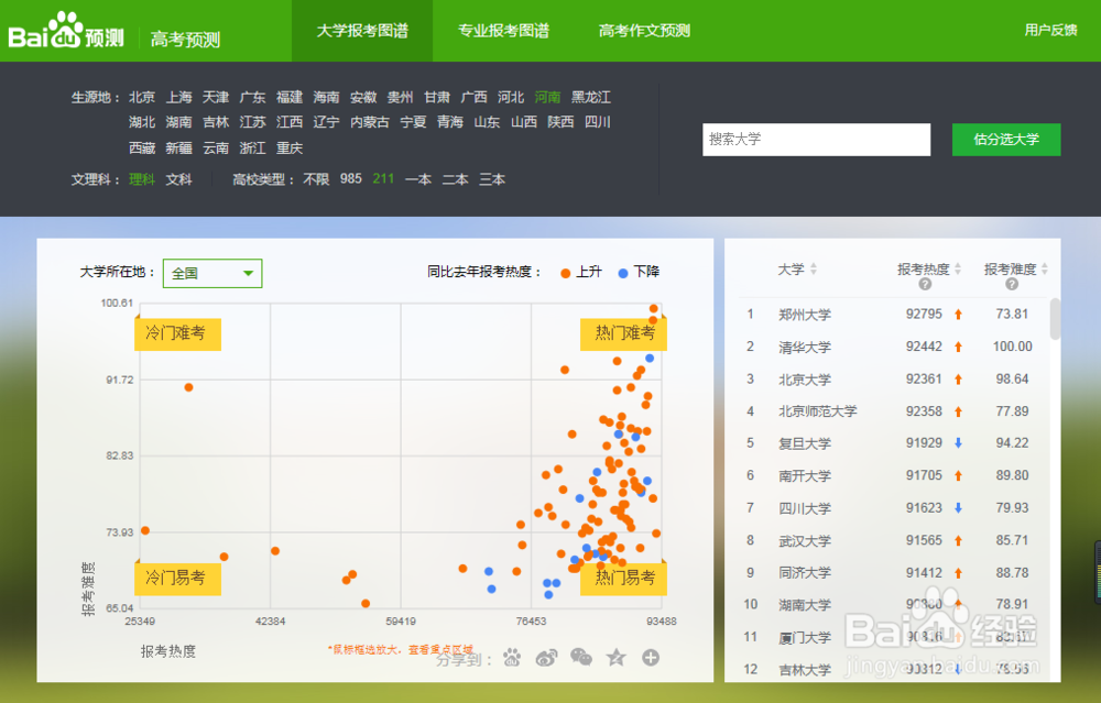 2016河南高考志愿报考指南