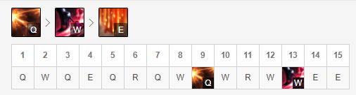 英雄联盟:赏金猎人 厄运小姐