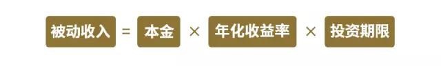 零基础理财应该知道些什么