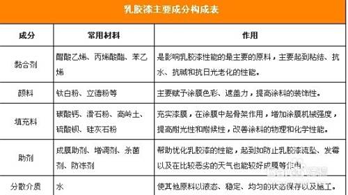 环保健康是关键儿童房乳胶漆选购攻略 百度经验