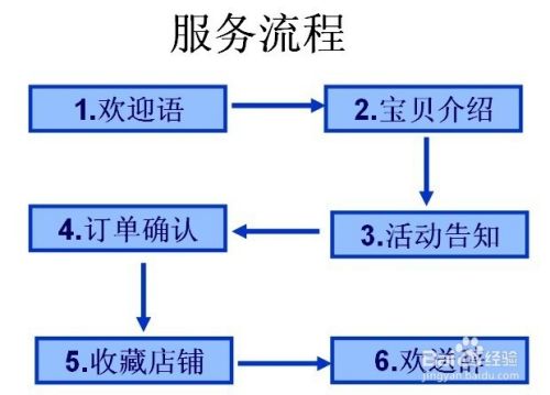 如何开启淘宝店铺