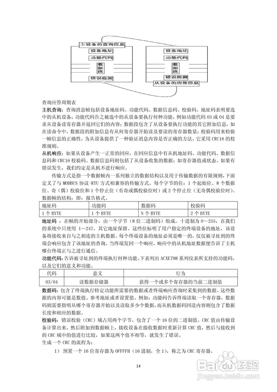 ACXE798多功能网络电力仪表使用说明书:[2]