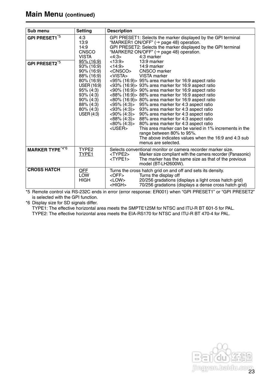 松下BT-LH2550显示器操作手冊:[3]