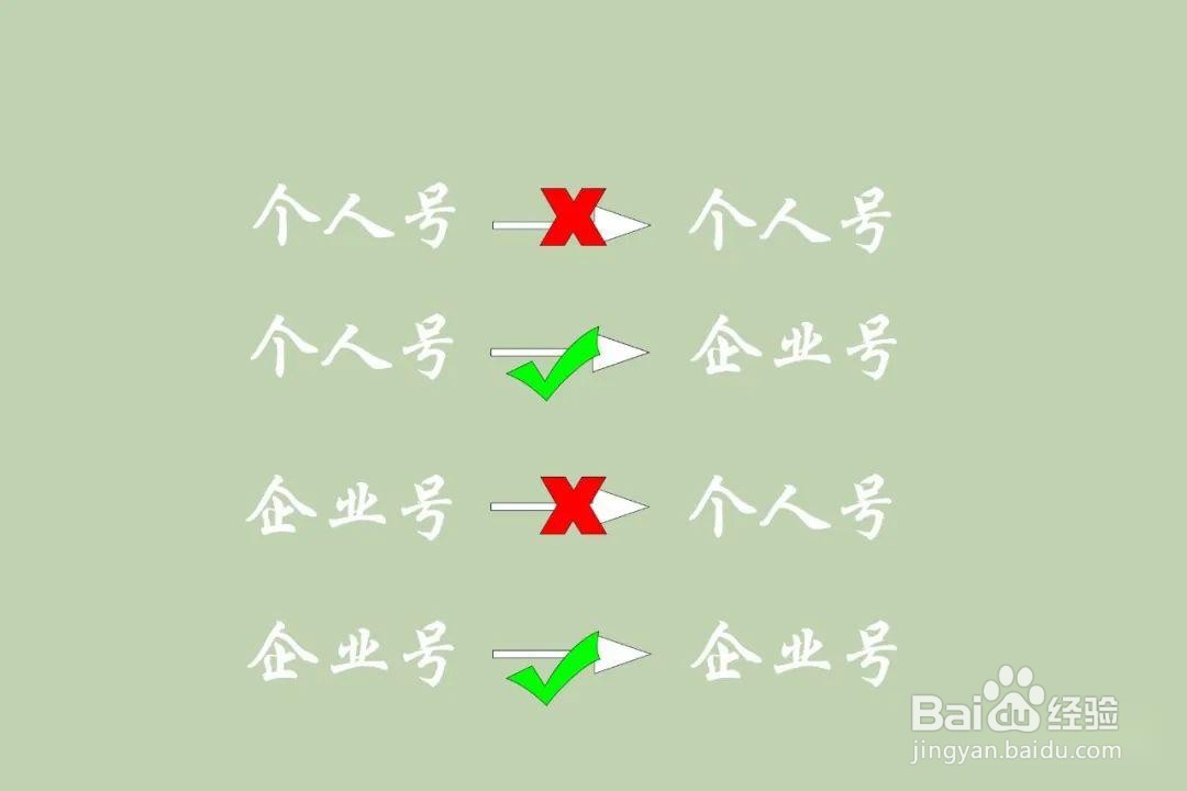 微信公众号如何通过迁移变更主体？