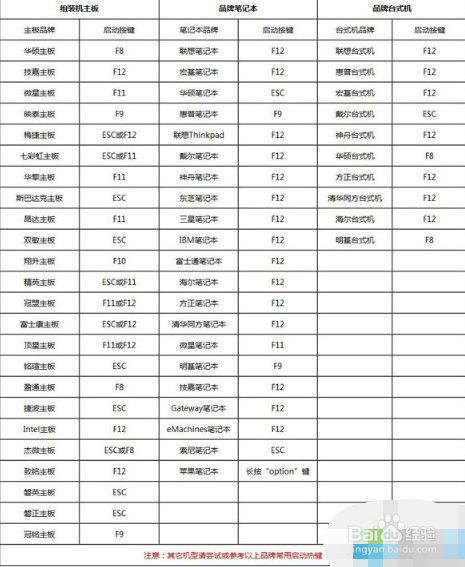 BIOS设置图解教程(如何进入bios设置+u盘启动)