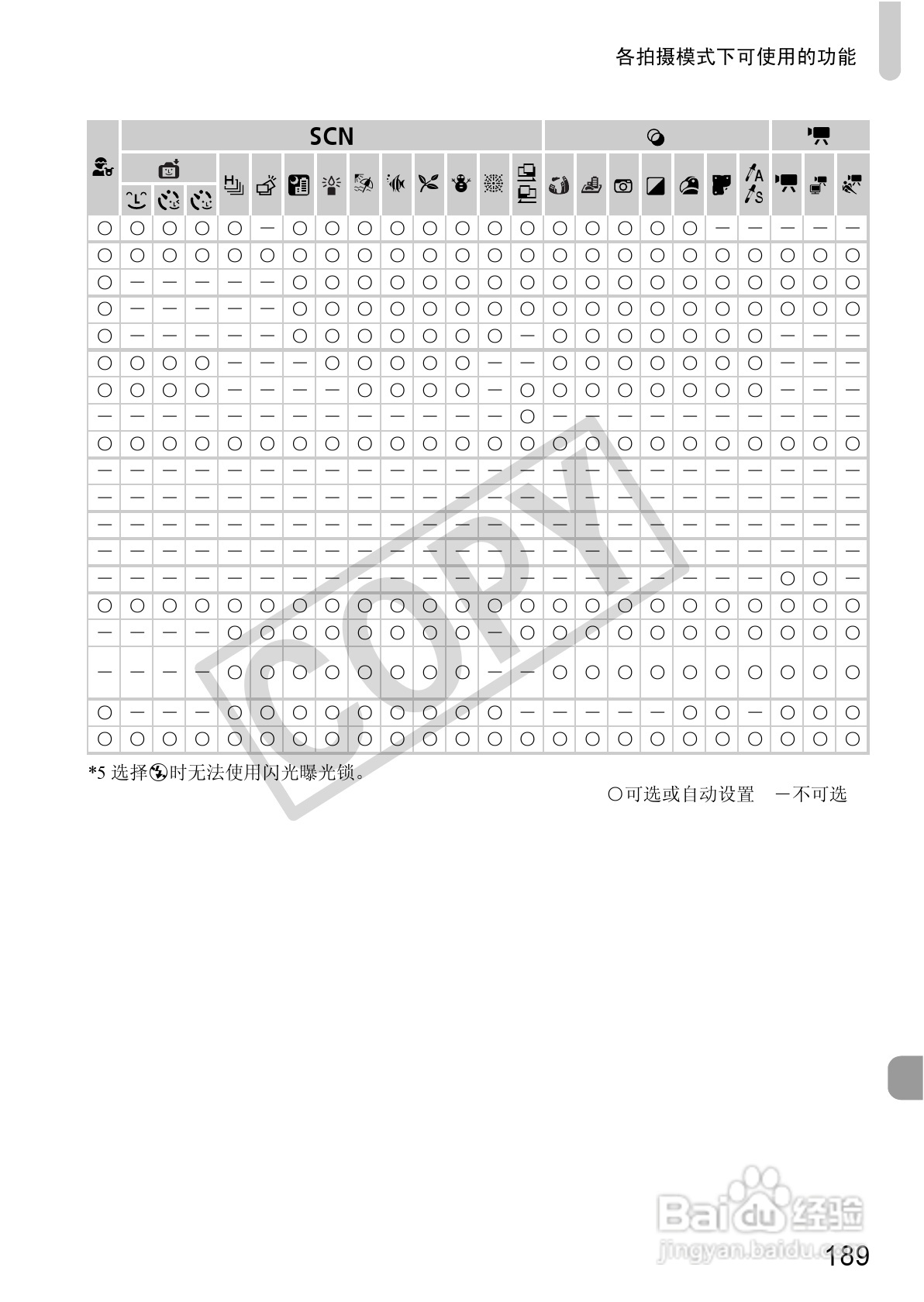 佳能PowerShot SX230 HS数码相机使用说明书:[19]