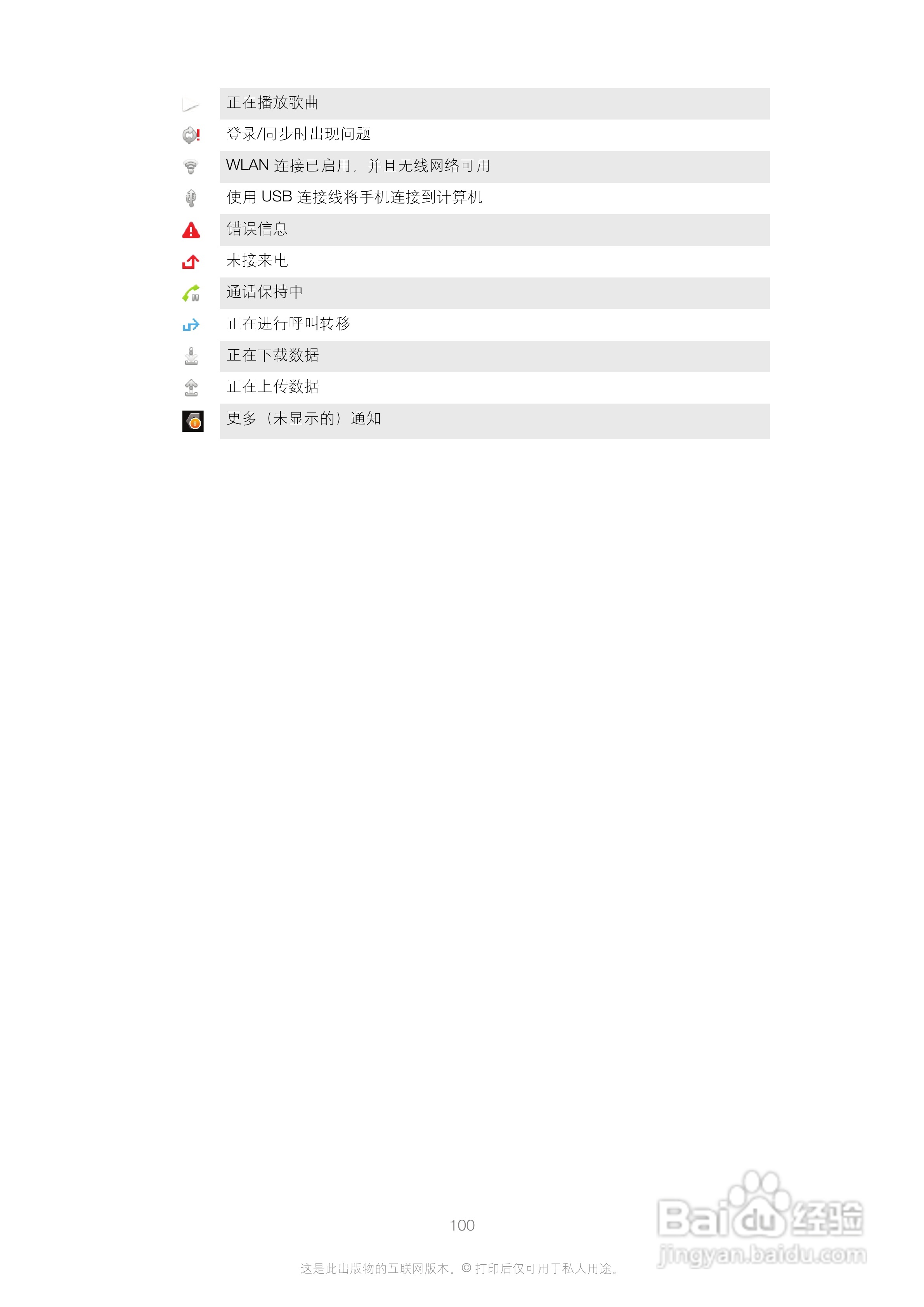索尼(爱立信) Xperia P LT22i手机说明书:[10]