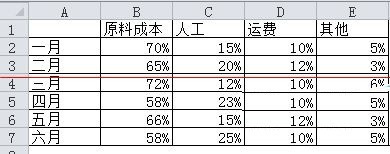 <b>EXCEL怎么制作动图展示不同月份的费用占比</b>