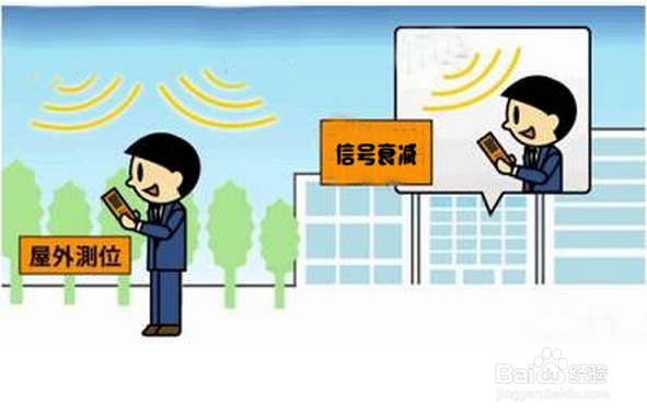 影响wifi信号的因素有哪些