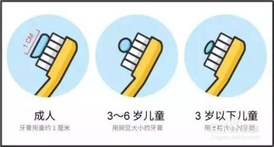 正确的刷牙方法