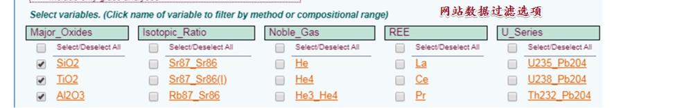 MATLAB中用散点图分析岩石中的化学成份