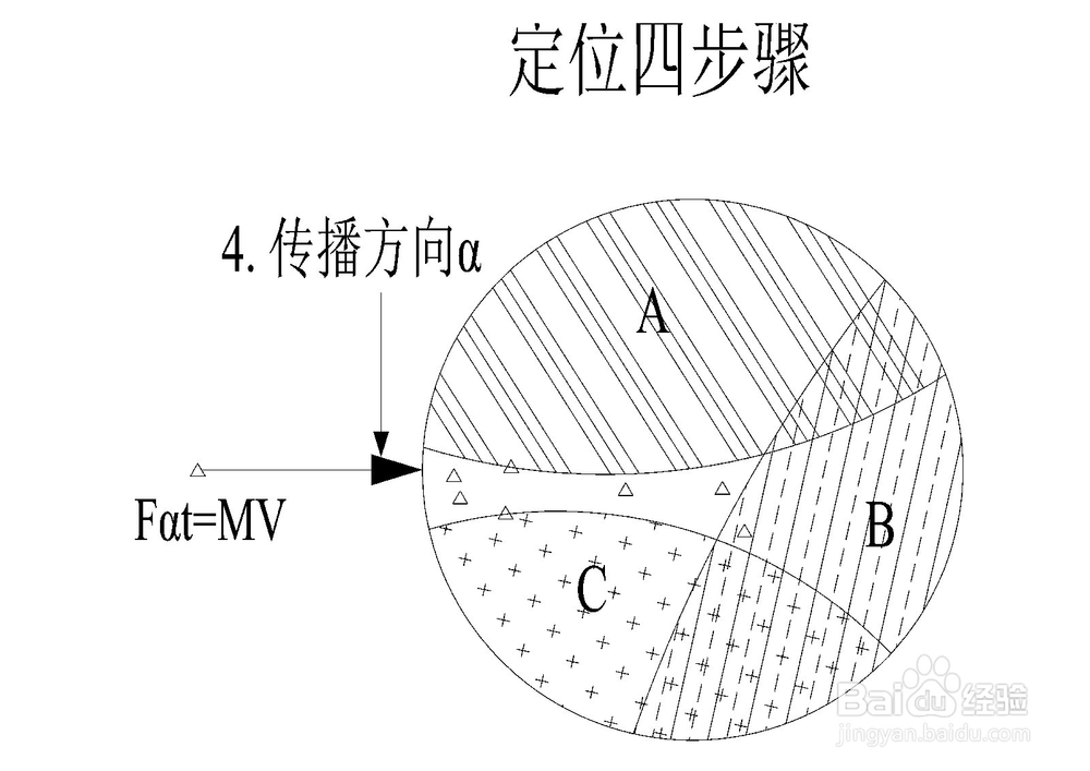 定位理论四步骤