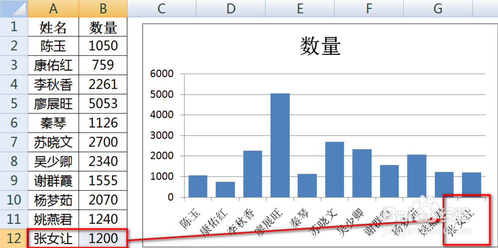 excel动态图表制作