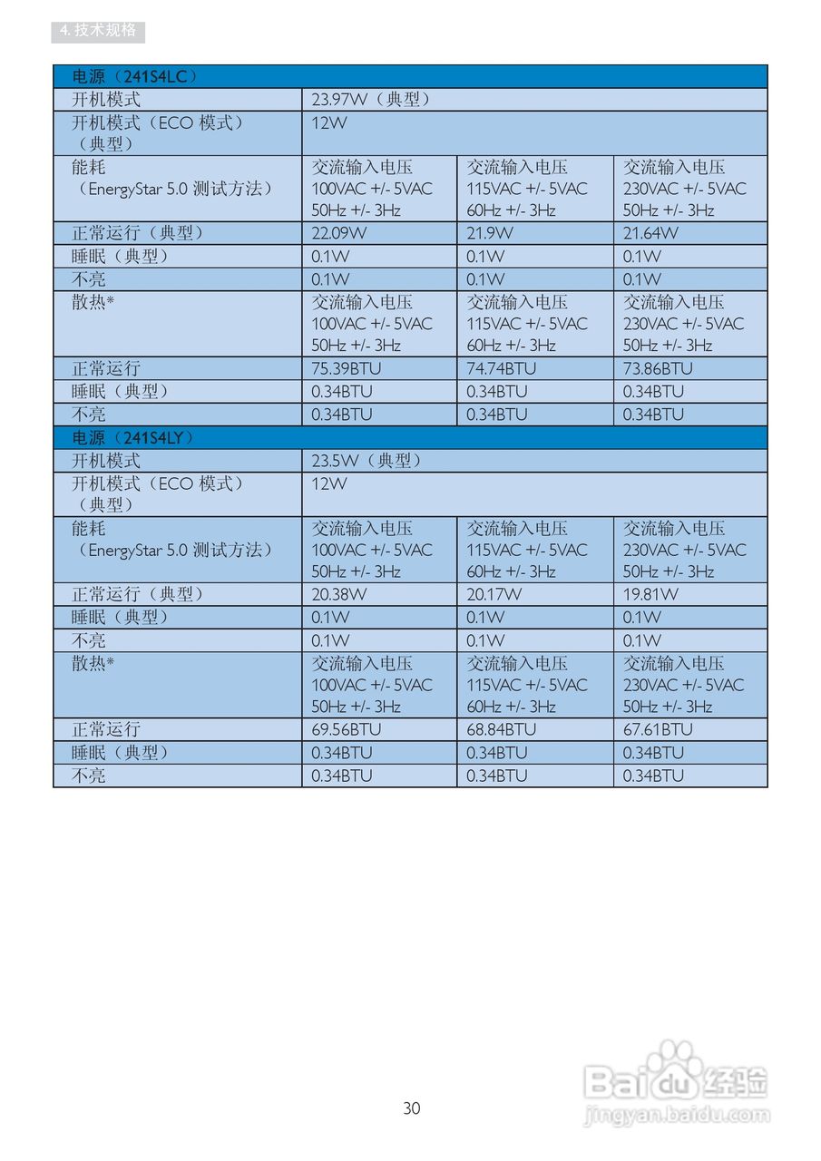 PHILIPS 241S4L显示器说明书:[4]
