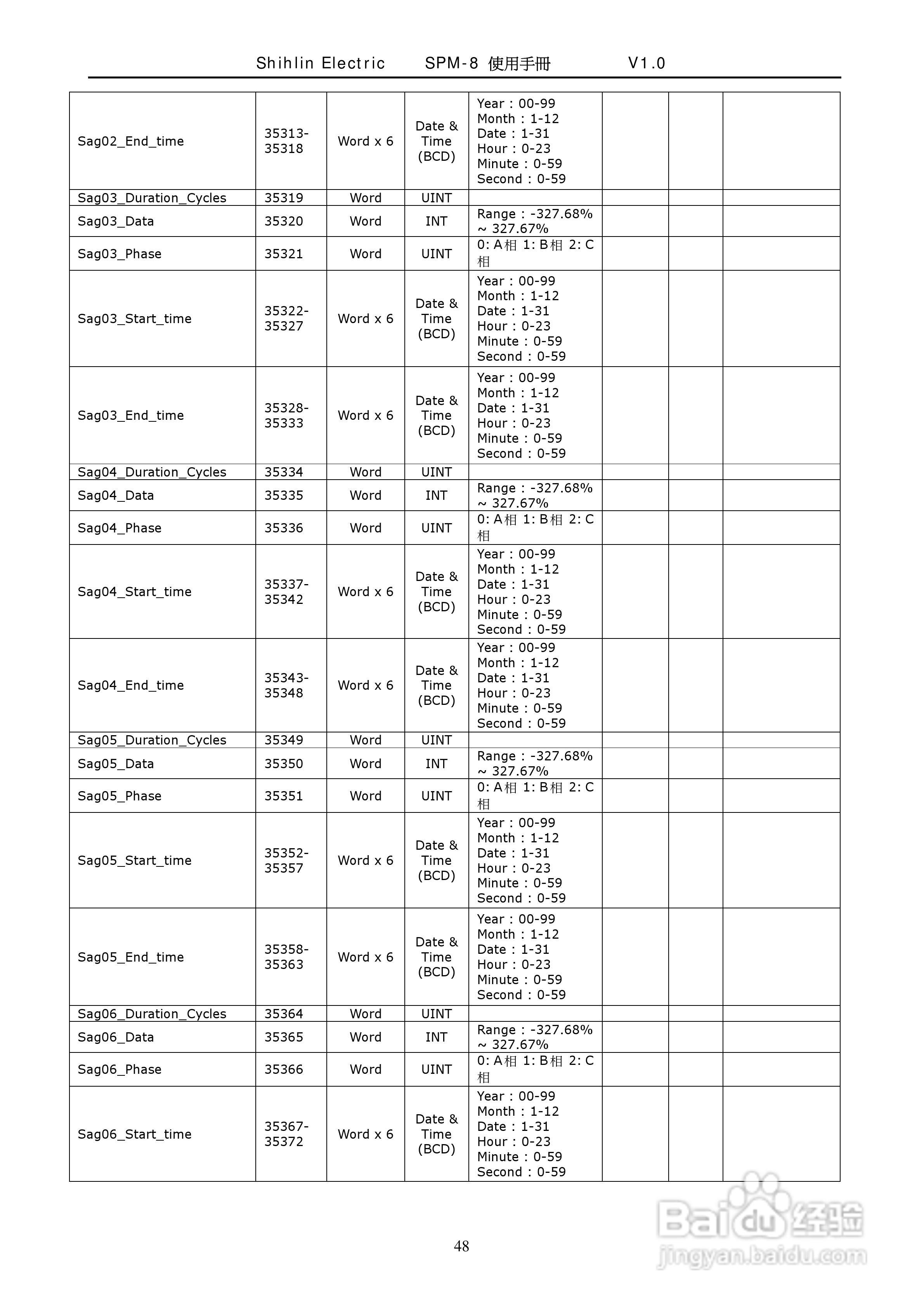 士林电机SPM-8多功能集合式电錶使用手册:[5]