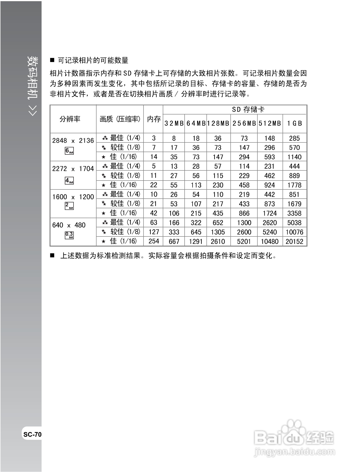 拍得丽IQ DIGITAL 68e型数码相机使用说明书:[7]