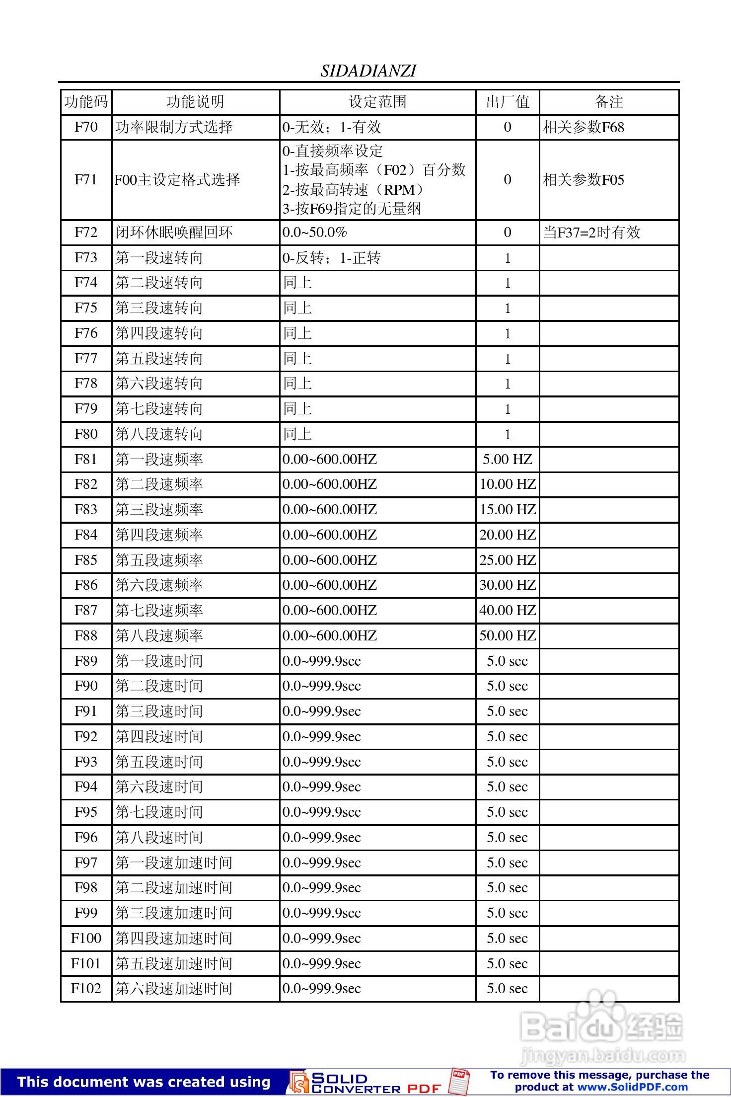 思达JPSD3000-P系列变频调速器用户说明书:[4]