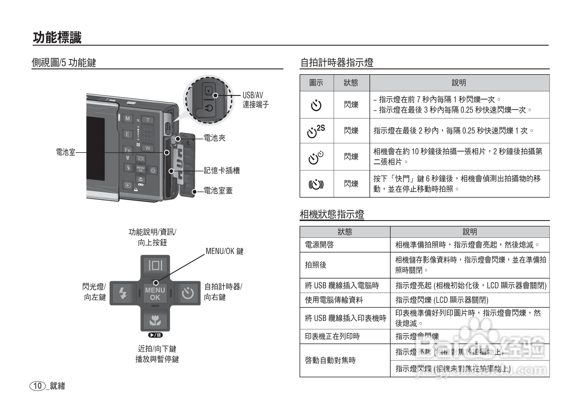 三星I80数码相机使用说明书:[2]