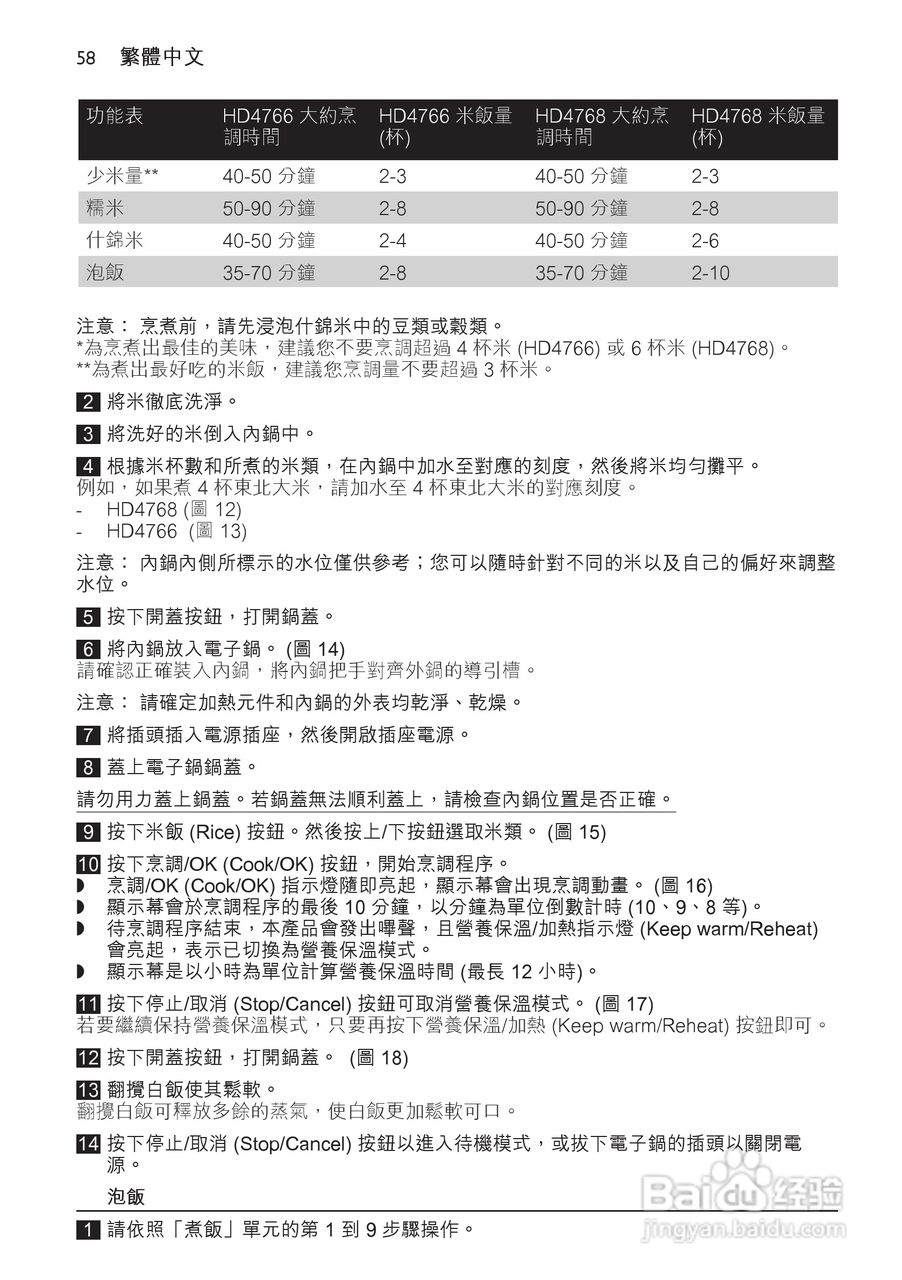 PHILIPS HD4768/ HD4766电饭煲使用说明书:[3]