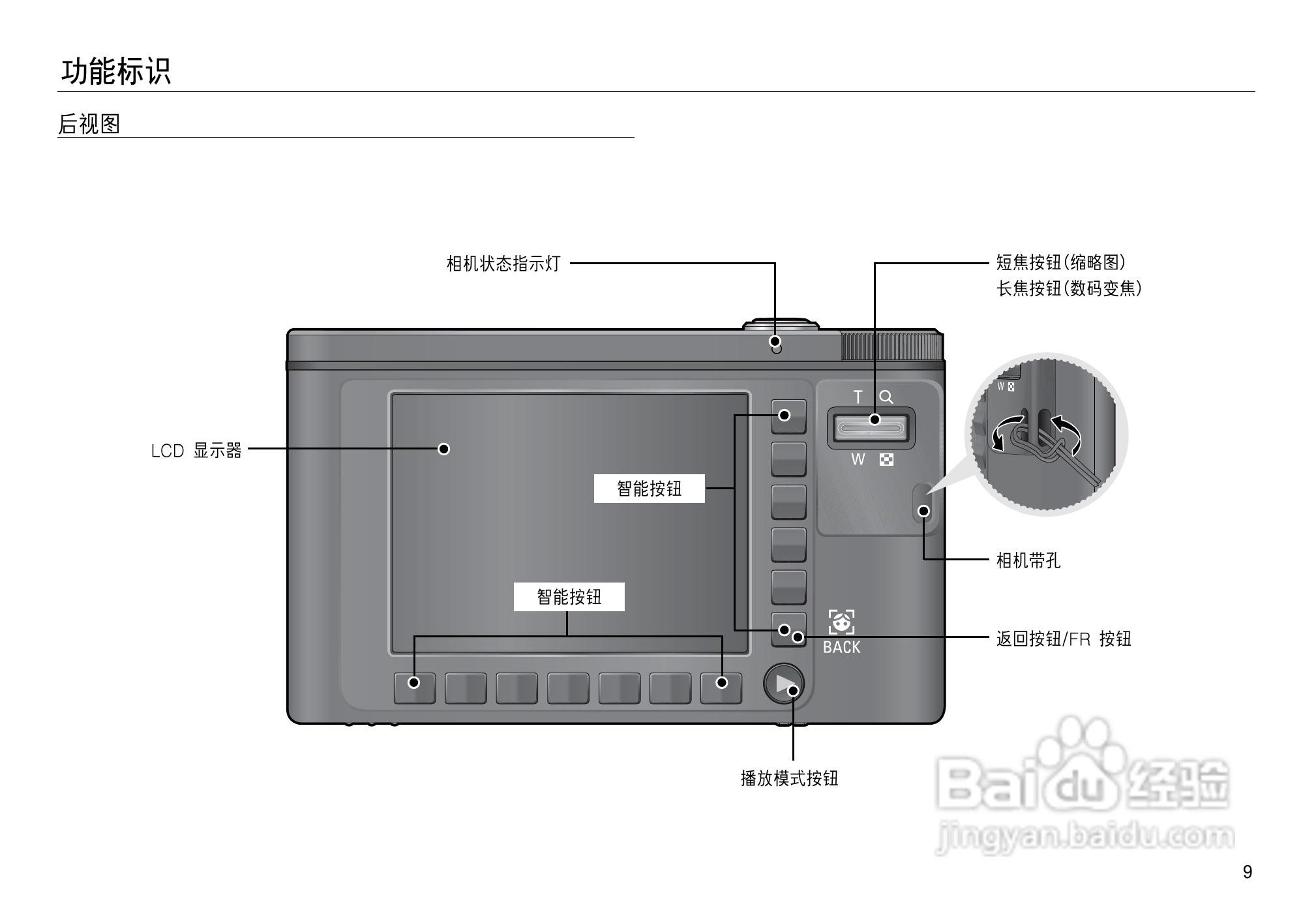 三星NV15数码相机使用说明书:[1]