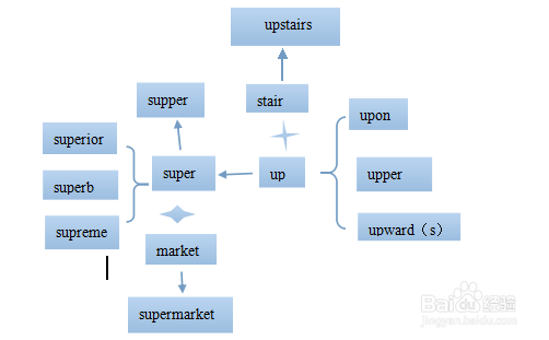 高考英语单词lesson2