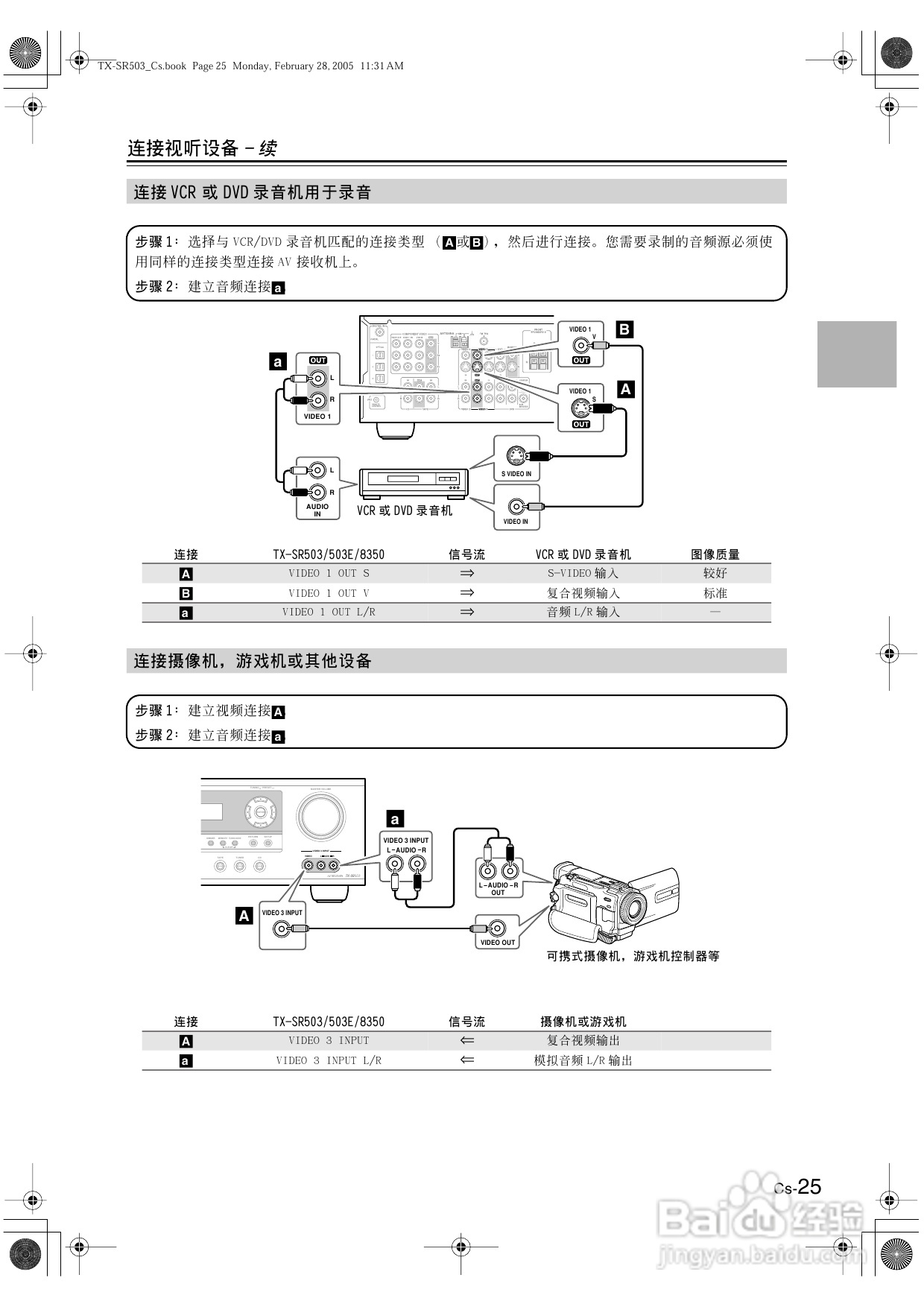 安桥AV接收机TX-SR503型使用说明书:[2]