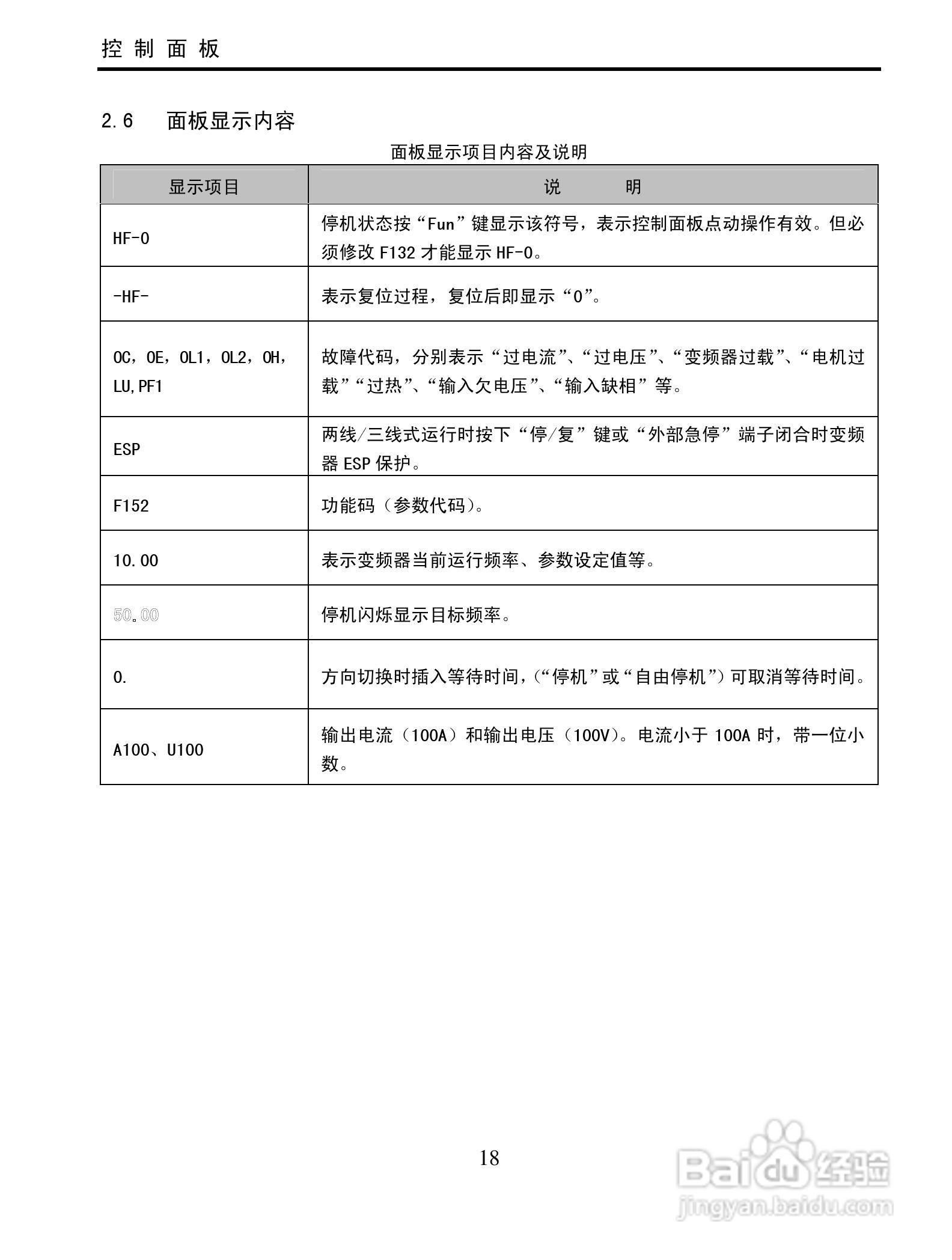 南大傲拓 NA-IVT100G系列通用变频器操作说明书:[2]