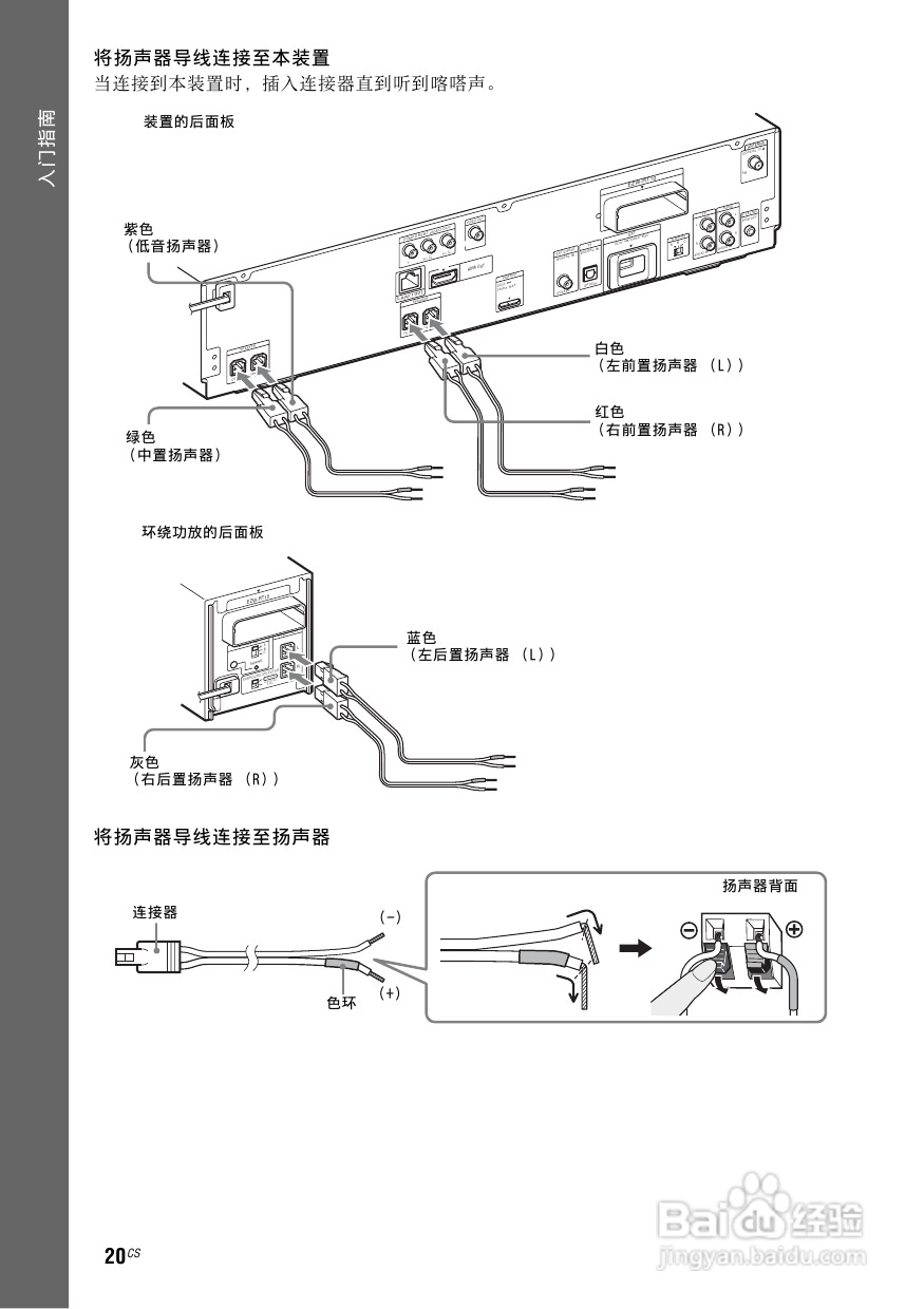 索尼BDV-E800W家庭影院使用说明书:[1]