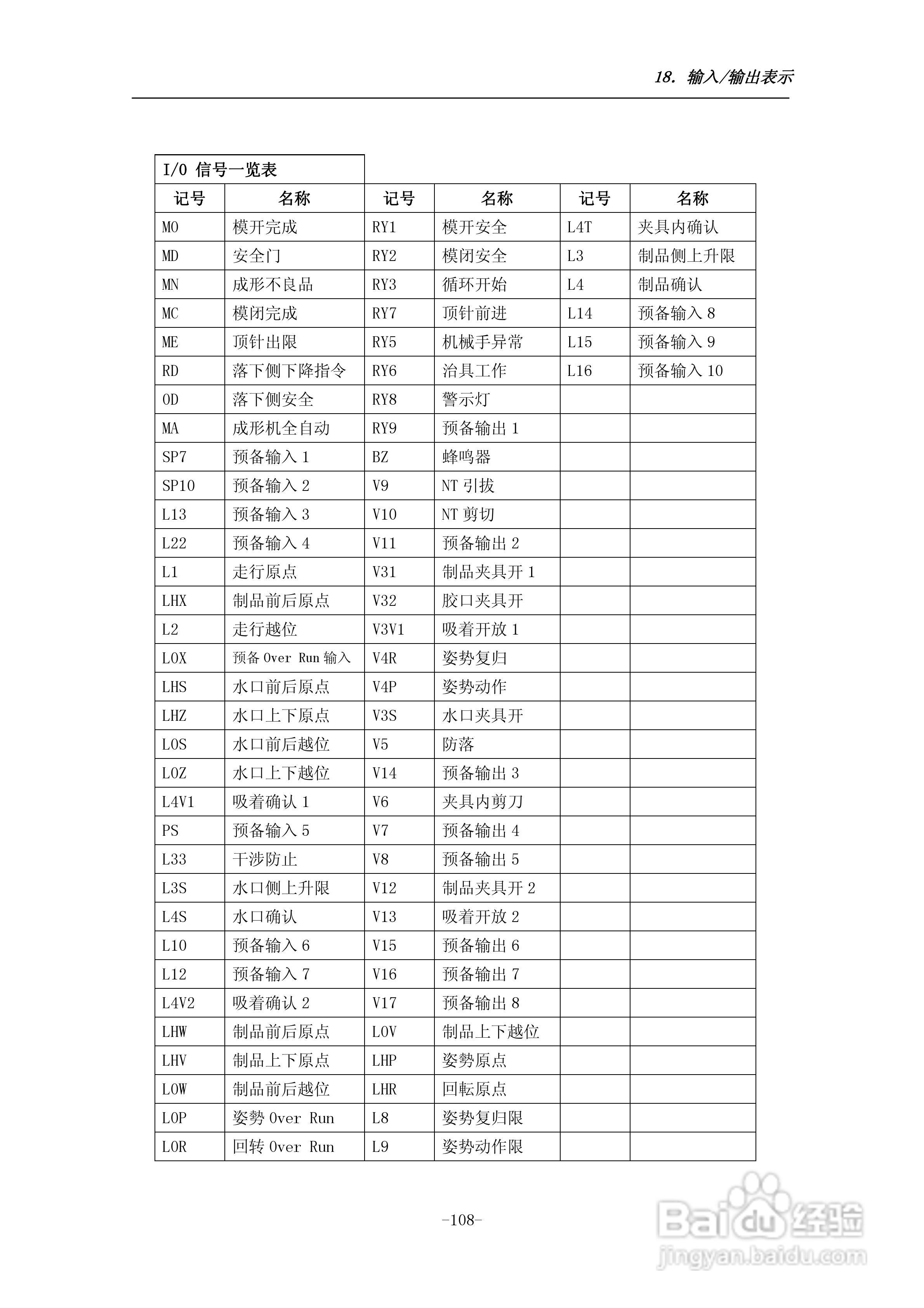 STEC-NA1a机械手控制器使用说明书:[12]