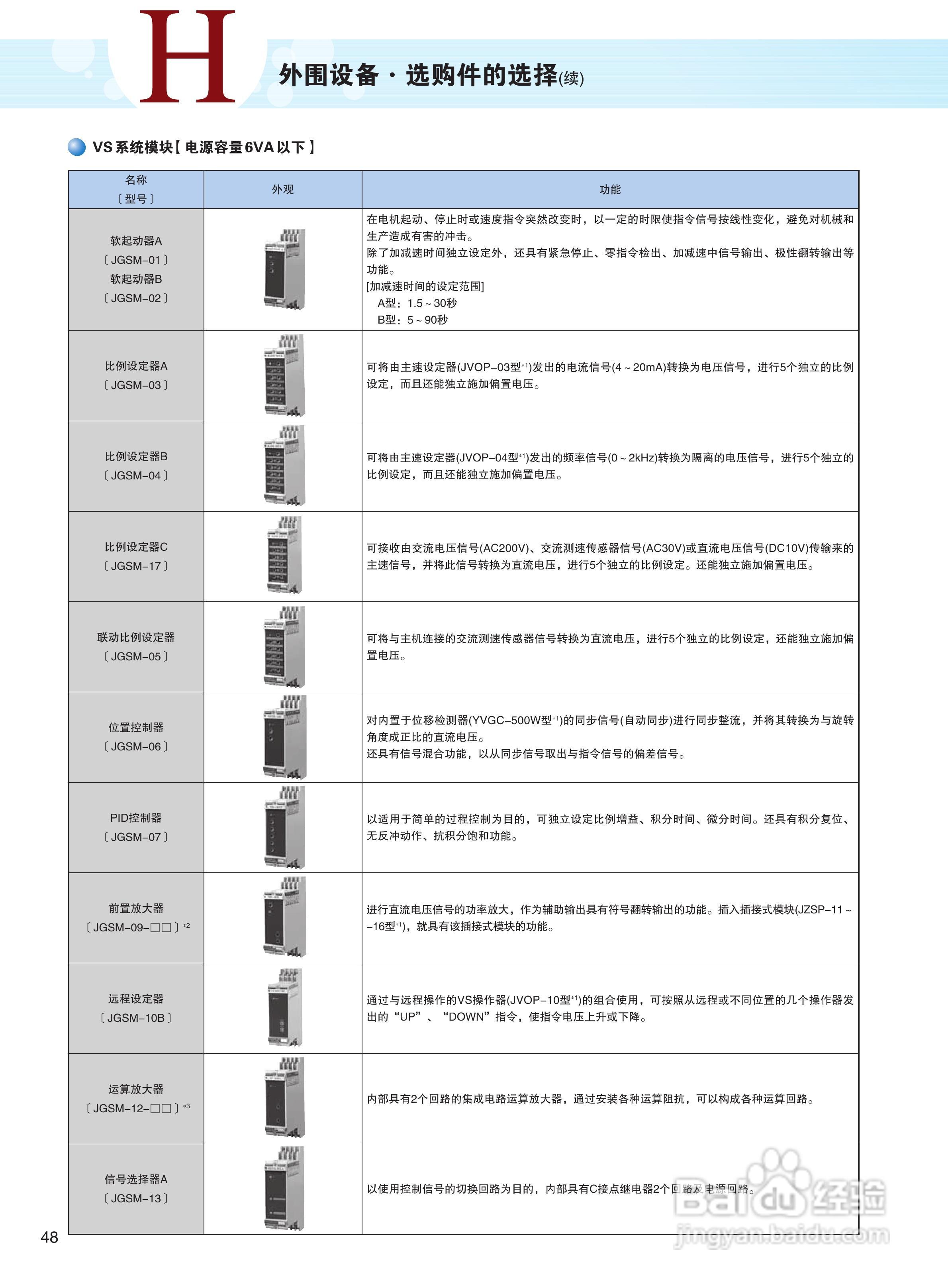 YASKAWA H1000 安川总负载高性能变频器说明书:[5]
